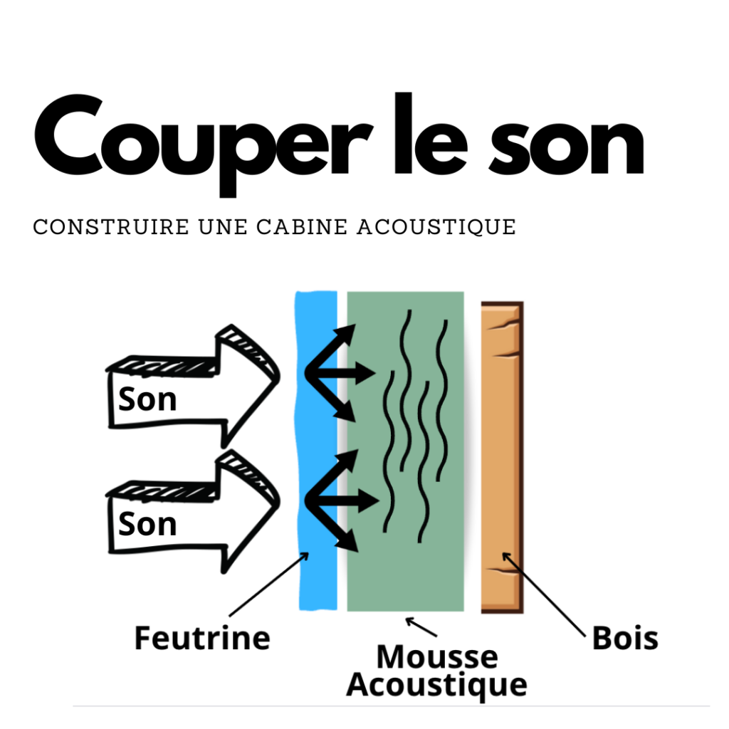 construire une cabine acoustique